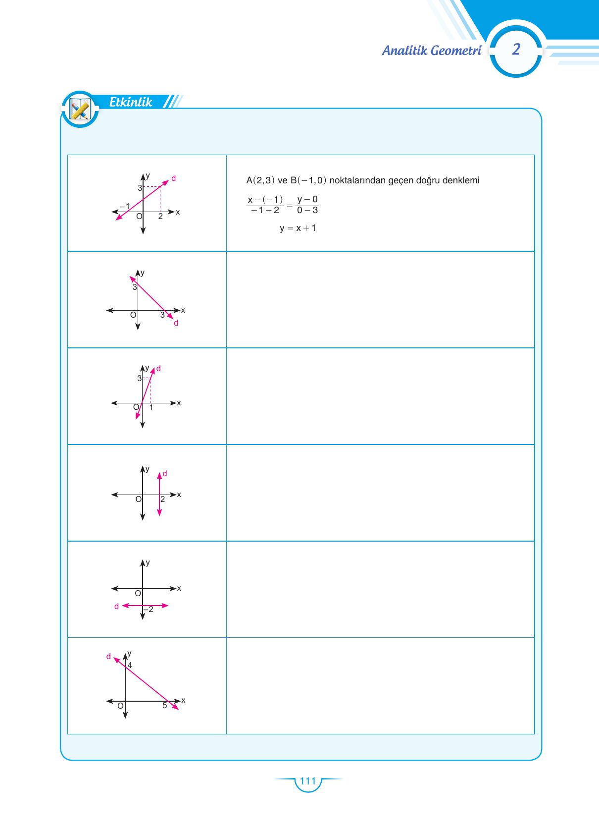 11. Sınıf Sdr Dikey Yayıncılık Matematik Ders Kitabı Sayfa 111 Cevapları