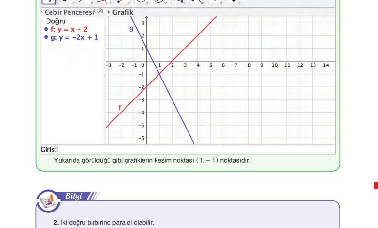 11. Sınıf Sdr Dikey Yayıncılık Matematik Ders Kitabı Sayfa 114 Cevapları