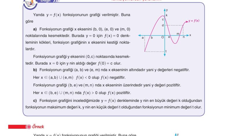 11. Sınıf Sdr Dikey Yayıncılık Matematik Ders Kitabı Sayfa 129 Cevapları