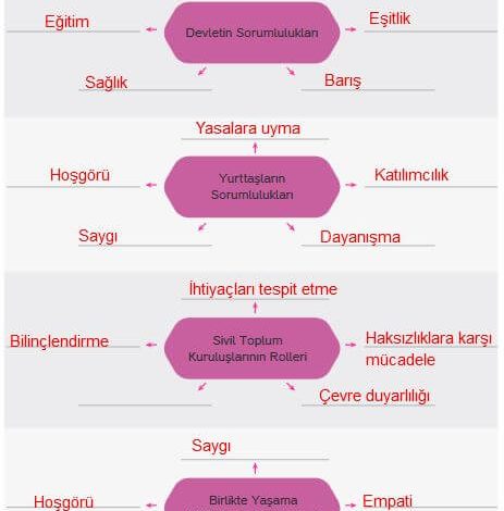 4. Sınıf Hecce Yayıncılık İnsan Hakları Yurttaşlık Ve Demokrasi Ders Kitabı Sayfa 101 Cevapları