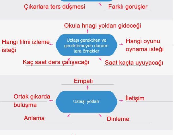 4. Sınıf Hecce Yayıncılık İnsan Hakları Yurttaşlık Ve Demokrasi Ders Kitabı Sayfa 71 Cevapları