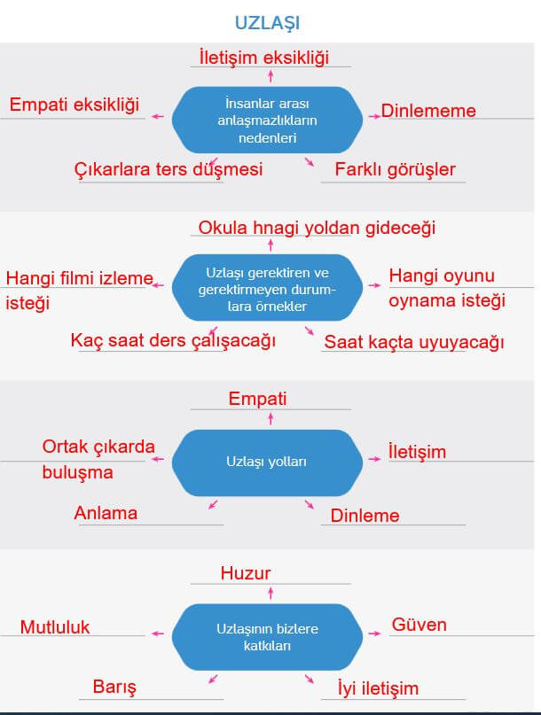 4. Sınıf Hecce Yayıncılık İnsan Hakları Yurttaşlık Ve Demokrasi Ders Kitabı Sayfa 71 Cevapları