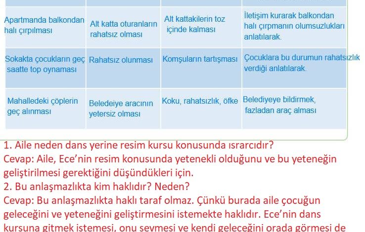 4. Sınıf Hecce Yayıncılık İnsan Hakları Yurttaşlık Ve Demokrasi Ders Kitabı Sayfa 61 Cevapları