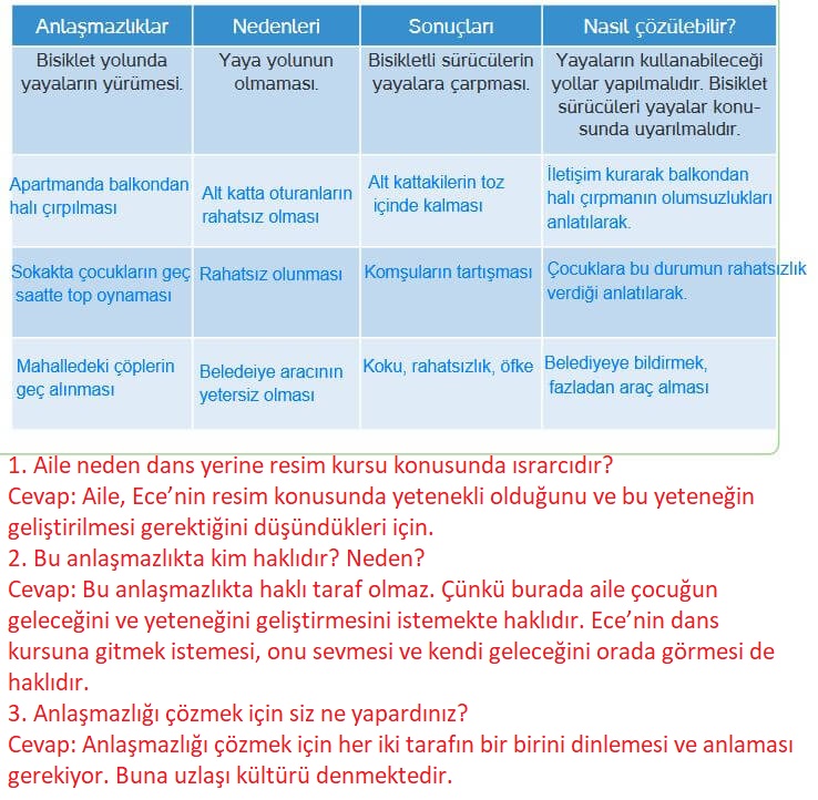 4. Sınıf Hecce Yayıncılık İnsan Hakları Yurttaşlık Ve Demokrasi Ders Kitabı Sayfa 61 Cevapları