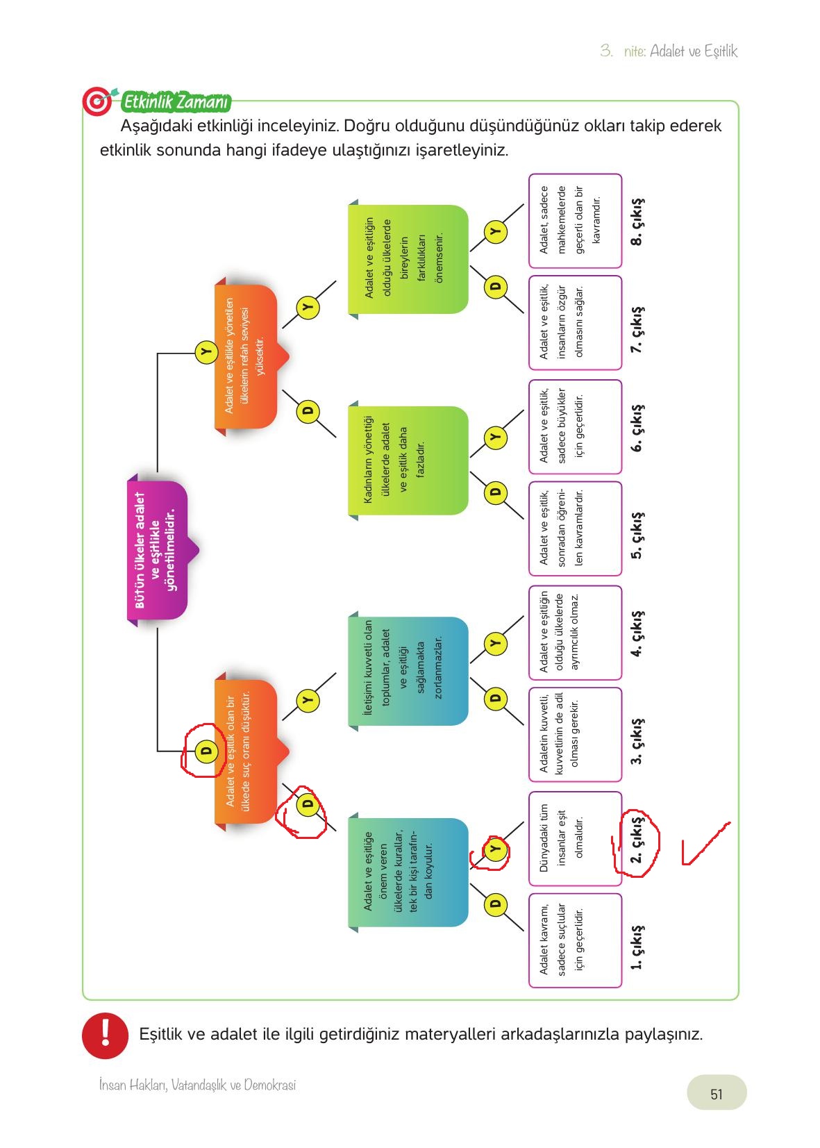 4. Sınıf Hecce Yayıncılık İnsan Hakları Yurttaşlık Ve Demokrasi Ders Kitabı Sayfa 51 Cevapları