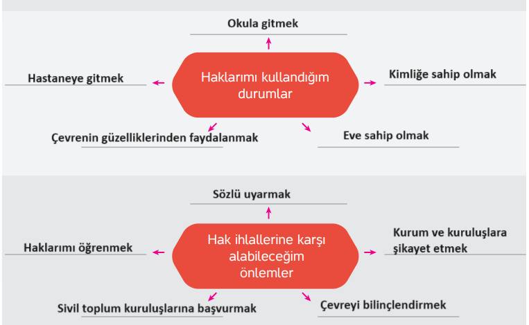 4. Sınıf Hecce Yayıncılık İnsan Hakları Yurttaşlık Ve Demokrasi Ders Kitabı Sayfa 41 Cevapları