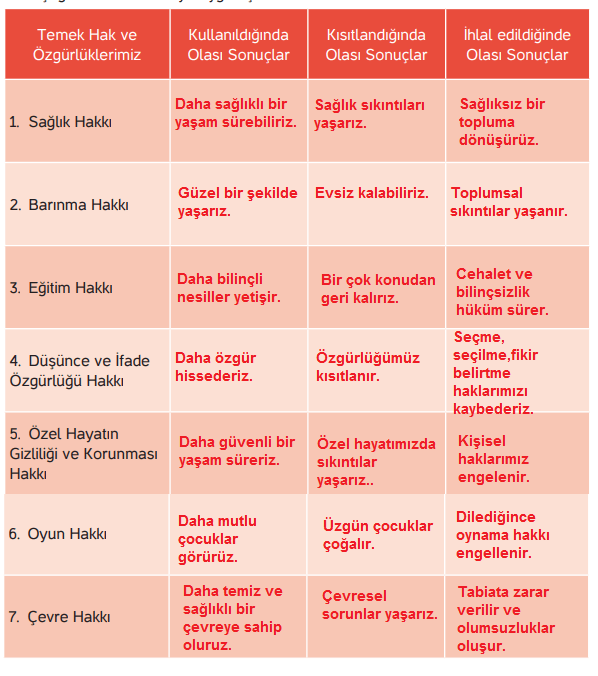 4. Sınıf Hecce Yayıncılık İnsan Hakları Yurttaşlık Ve Demokrasi Ders Kitabı Sayfa 37 Cevapları