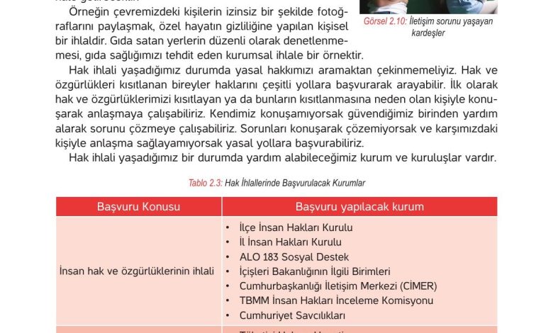 4. Sınıf Hecce Yayıncılık İnsan Hakları Yurttaşlık Ve Demokrasi Ders Kitabı Sayfa 32 Cevapları