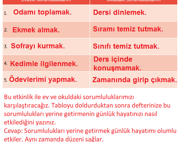 4. Sınıf Hecce Yayıncılık İnsan Hakları Yurttaşlık Ve Demokrasi Ders Kitabı Sayfa 27 Cevapları