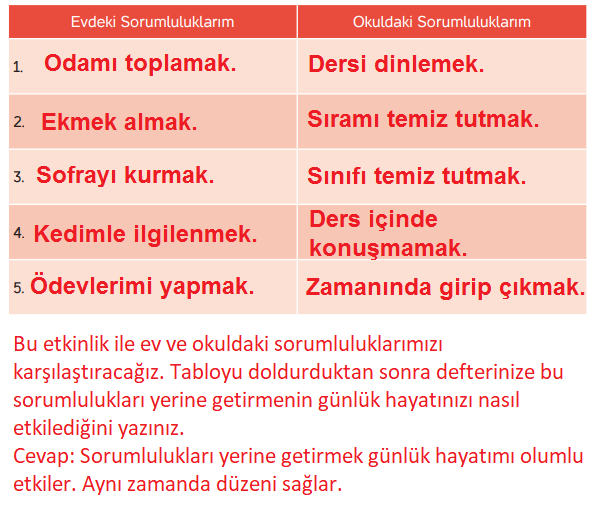 4. Sınıf Hecce Yayıncılık İnsan Hakları Yurttaşlık Ve Demokrasi Ders Kitabı Sayfa 27 Cevapları