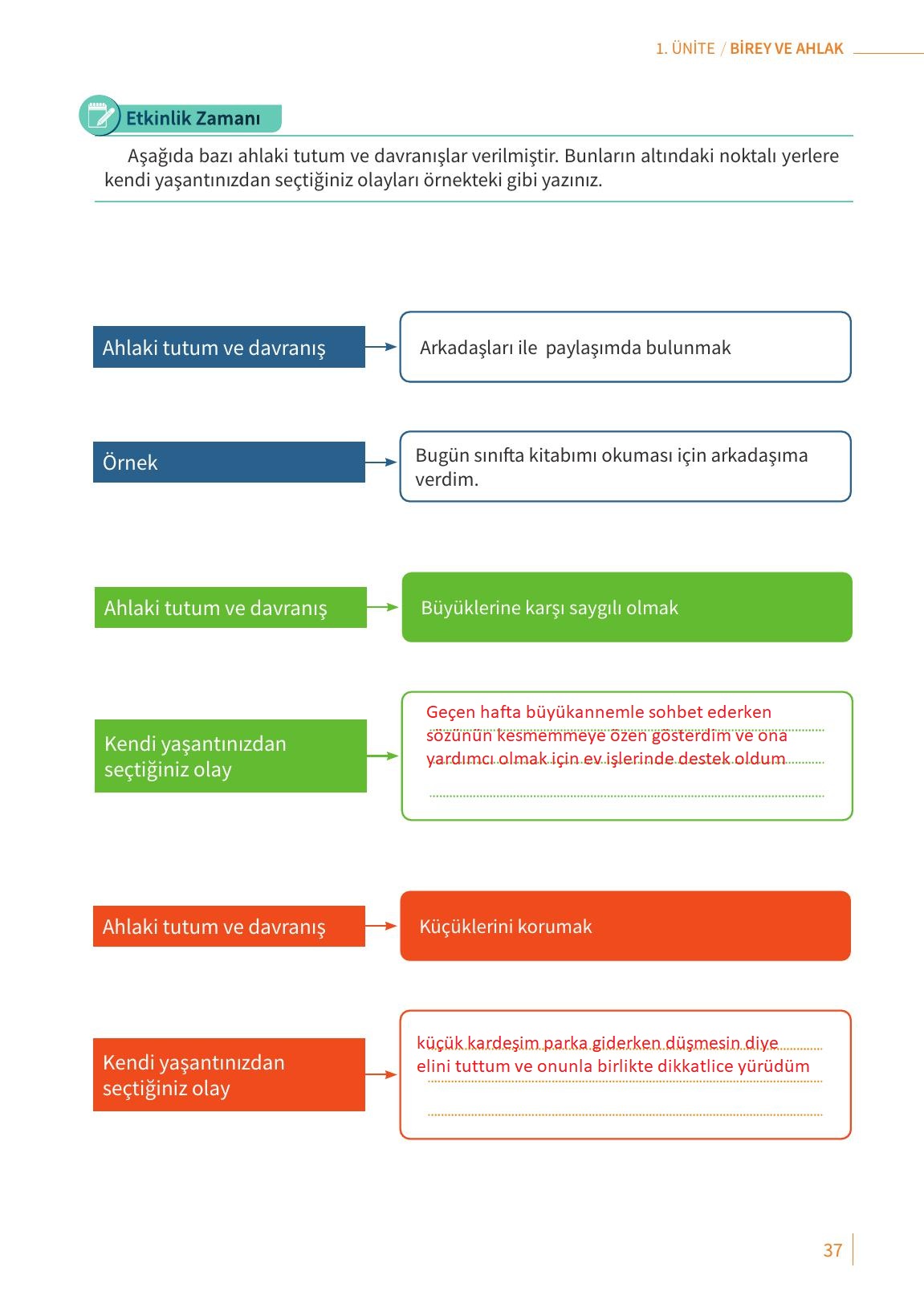 7. Sınıf Meb Yayınları Ahlak Ve Vatandaşlık Eğitimi Ders Kitabı Sayfa 37 Cevapları