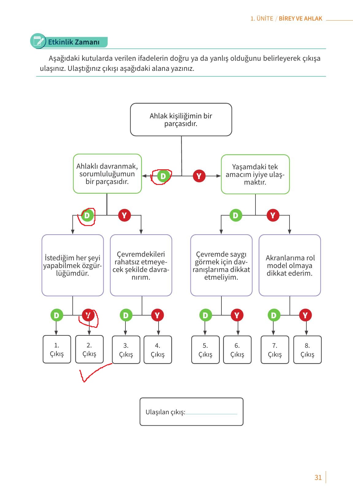 7. Sınıf Meb Yayınları Ahlak Ve Vatandaşlık Eğitimi Ders Kitabı Sayfa 31 Cevapları