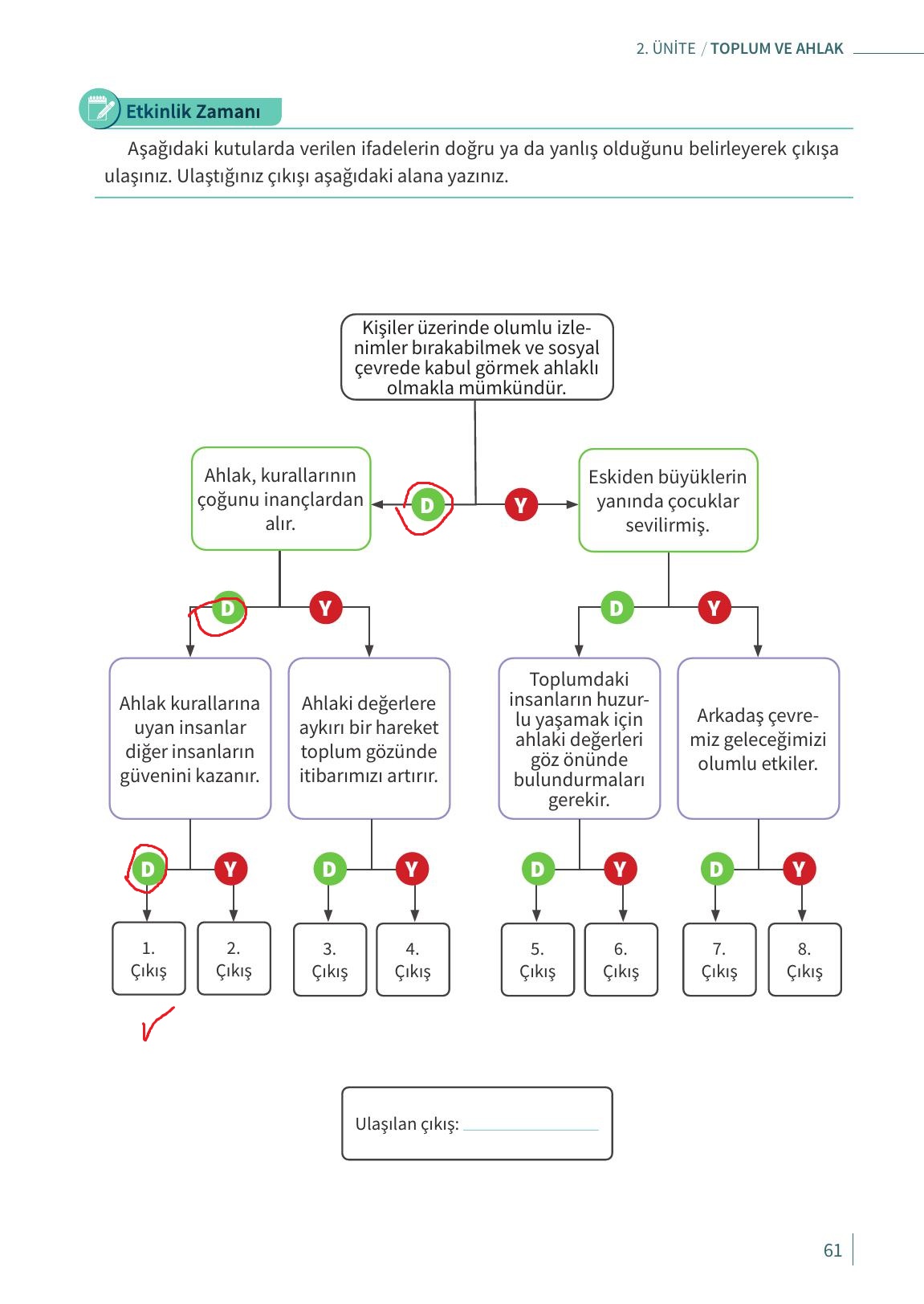 6. Sınıf Meb Yayınları Ahlak Ve Vatandaşlık Eğitimi Ders Kitabı Sayfa 61 Cevapları