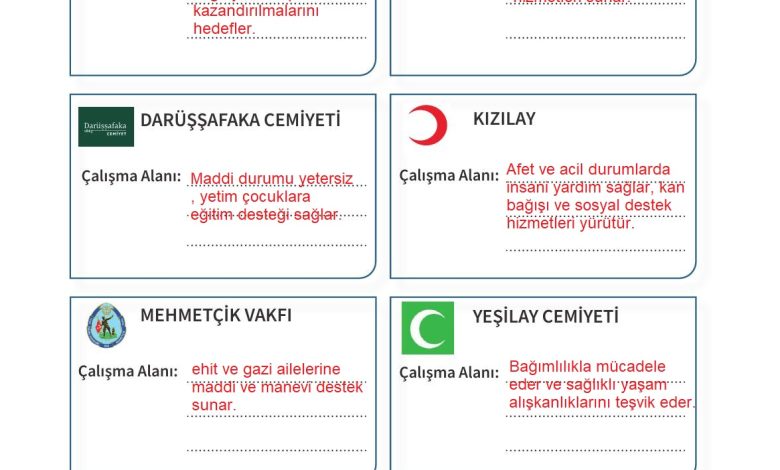 5. Sınıf Meb Yayınları 2. Kitap Ahlak Ve Vatandaşlık Eğitimi Ders Kitabı Sayfa 170 Cevapları