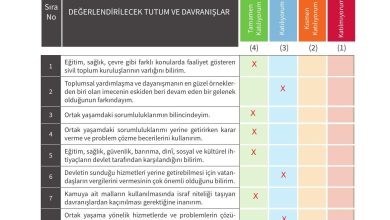 5. Sınıf Meb Yayınları 2. Kitap Ahlak Ve Vatandaşlık Eğitimi Ders Kitabı Sayfa 93 Cevapları