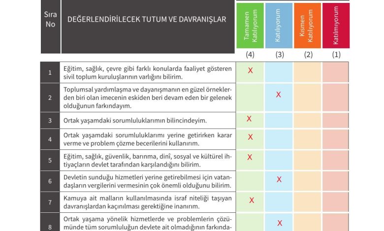 5. Sınıf Meb Yayınları 2. Kitap Ahlak Ve Vatandaşlık Eğitimi Ders Kitabı Sayfa 93 Cevapları