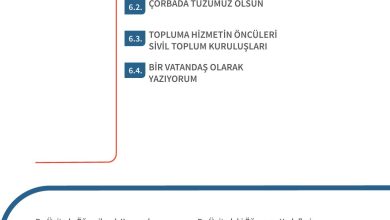 5. Sınıf Meb Yayınları 2. Kitap Ahlak Ve Vatandaşlık Eğitimi Ders Kitabı Sayfa 154 Cevapları