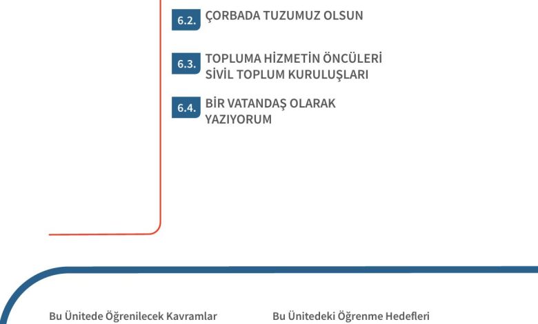 5. Sınıf Meb Yayınları 2. Kitap Ahlak Ve Vatandaşlık Eğitimi Ders Kitabı Sayfa 154 Cevapları