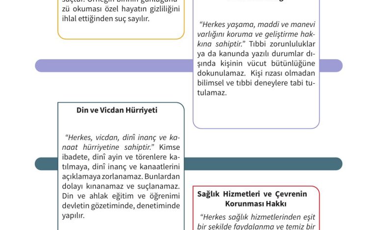 5. Sınıf Meb Yayınları 2. Kitap Ahlak Ve Vatandaşlık Eğitimi Ders Kitabı Sayfa 136 Cevapları