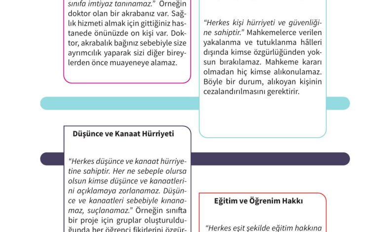 5. Sınıf Meb Yayınları 2. Kitap Ahlak Ve Vatandaşlık Eğitimi Ders Kitabı Sayfa 135 Cevapları