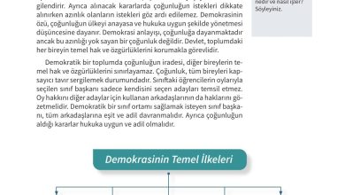 5. Sınıf Meb Yayınları 2. Kitap Ahlak Ve Vatandaşlık Eğitimi Ders Kitabı Sayfa 129 Cevapları