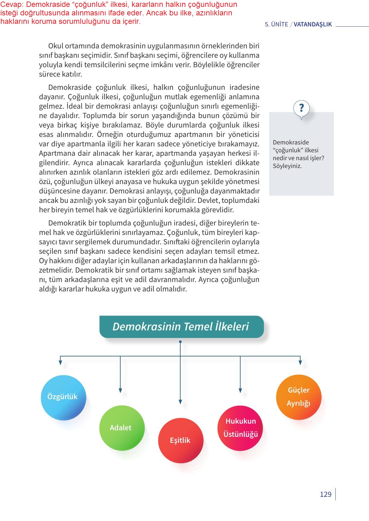 5. Sınıf Meb Yayınları 2. Kitap Ahlak Ve Vatandaşlık Eğitimi Ders Kitabı Sayfa 129 Cevapları