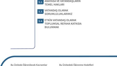 5. Sınıf Meb Yayınları 2. Kitap Ahlak Ve Vatandaşlık Eğitimi Ders Kitabı Sayfa 126 Cevapları