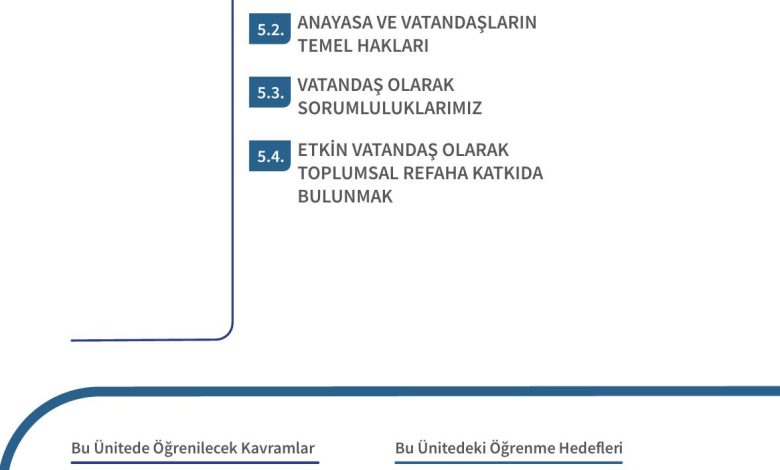 5. Sınıf Meb Yayınları 2. Kitap Ahlak Ve Vatandaşlık Eğitimi Ders Kitabı Sayfa 126 Cevapları