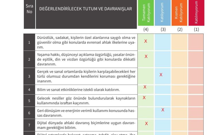 5. Sınıf Meb Yayınları 2. Kitap Ahlak Ve Vatandaşlık Eğitimi Ders Kitabı Sayfa 125 Cevapları