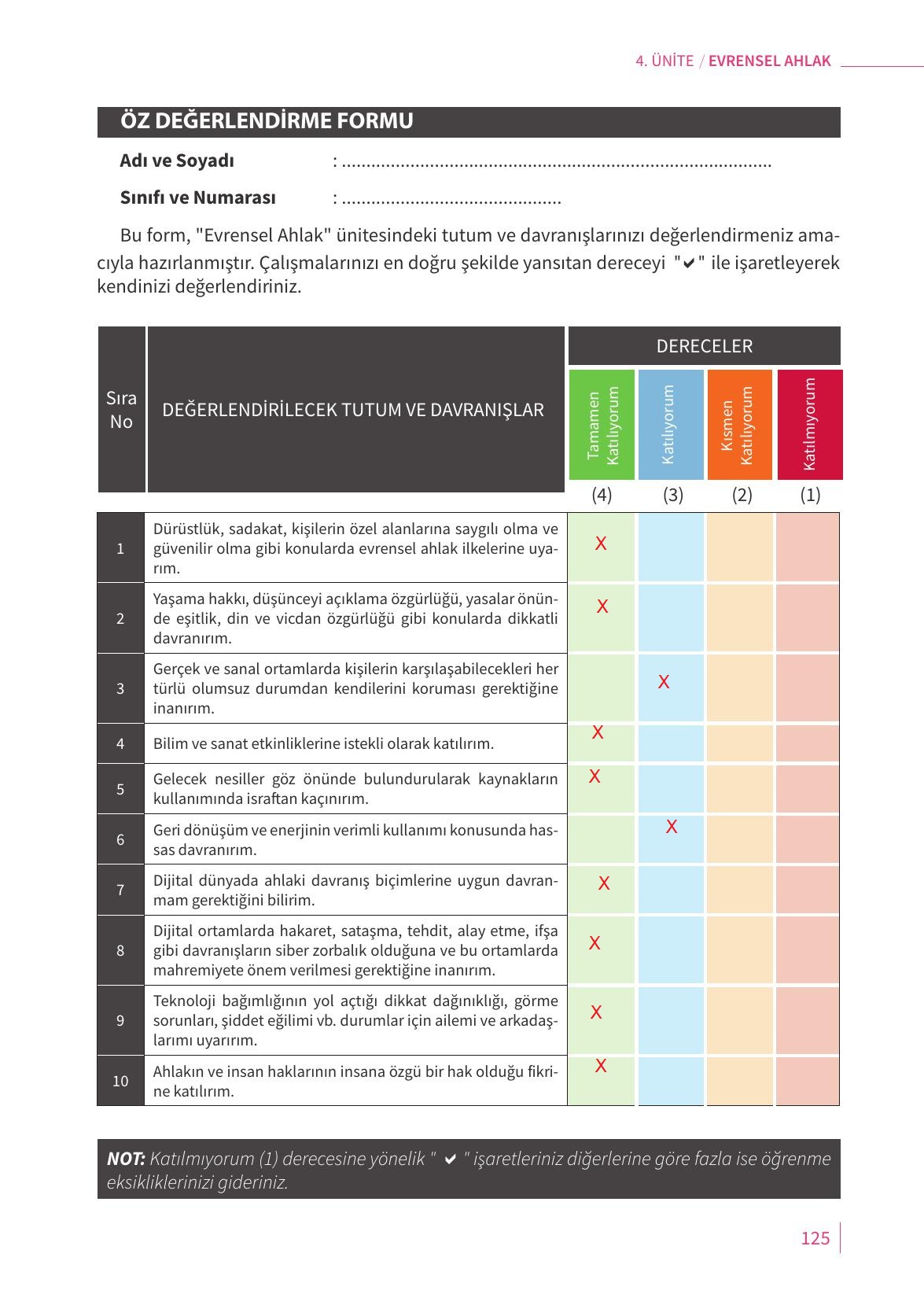 5. Sınıf Meb Yayınları 2. Kitap Ahlak Ve Vatandaşlık Eğitimi Ders Kitabı Sayfa 125 Cevapları