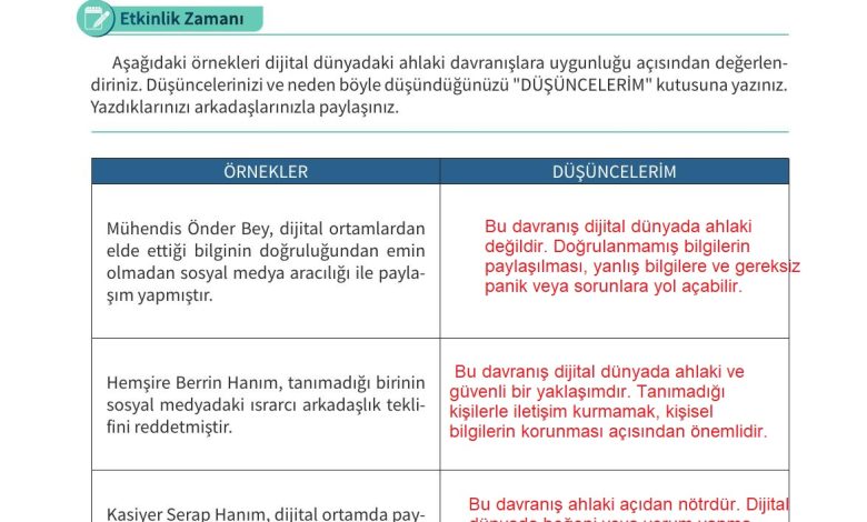 5. Sınıf Meb Yayınları 2. Kitap Ahlak Ve Vatandaşlık Eğitimi Ders Kitabı Sayfa 121 Cevapları