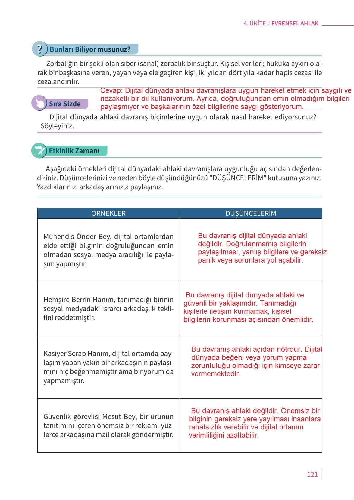 5. Sınıf Meb Yayınları 2. Kitap Ahlak Ve Vatandaşlık Eğitimi Ders Kitabı Sayfa 121 Cevapları