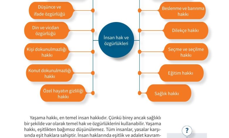 5. Sınıf Meb Yayınları 2. Kitap Ahlak Ve Vatandaşlık Eğitimi Ders Kitabı Sayfa 101 Cevapları