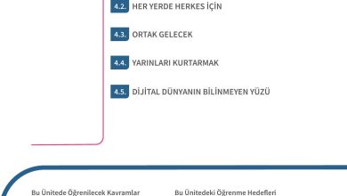 5. Sınıf Meb Yayınları 2. Kitap Ahlak Ve Vatandaşlık Eğitimi Ders Kitabı Sayfa 94 Cevapları