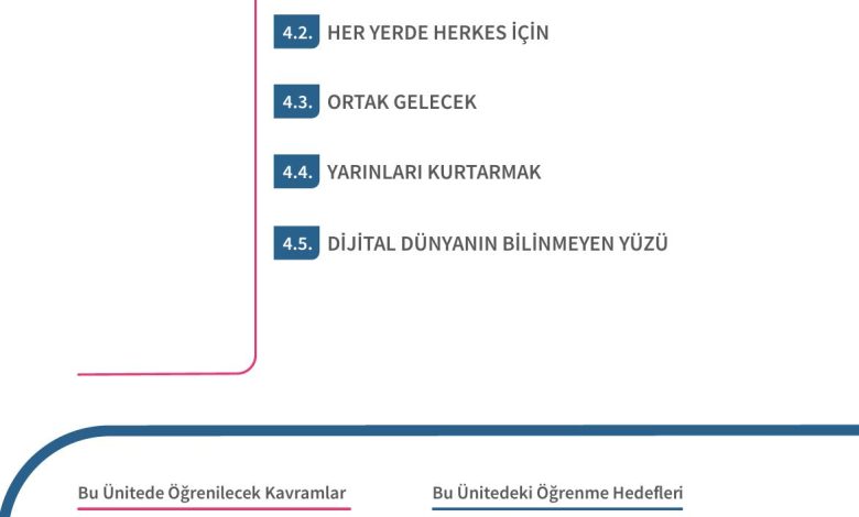 5. Sınıf Meb Yayınları 2. Kitap Ahlak Ve Vatandaşlık Eğitimi Ders Kitabı Sayfa 94 Cevapları