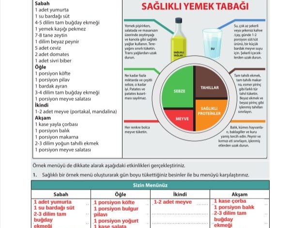 9. Sınıf Meb Yayınları Sağlık Bilgisi Ve Trafik Kültürü Ders Kitabı Sayfa 55 Cevapları