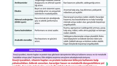 9. Sınıf Meb Yayınları Sağlık Bilgisi Ve Trafik Kültürü Ders Kitabı Sayfa 53 Cevapları