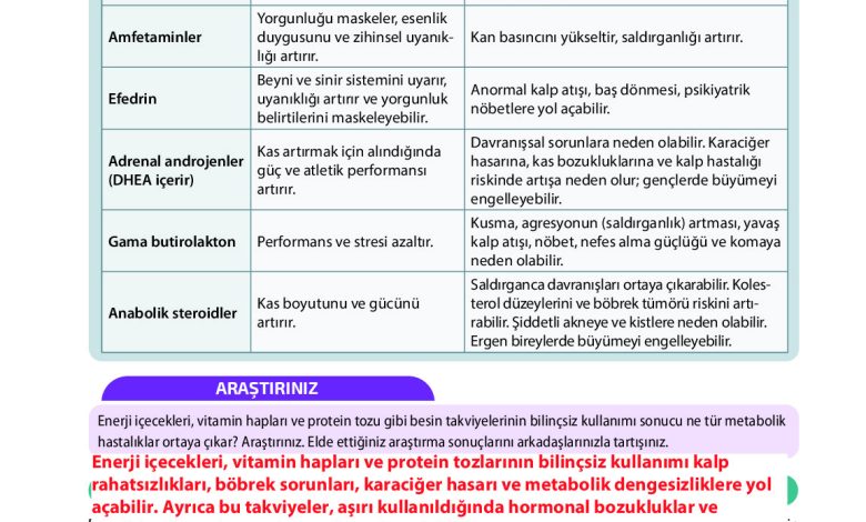 9. Sınıf Meb Yayınları Sağlık Bilgisi Ve Trafik Kültürü Ders Kitabı Sayfa 53 Cevapları