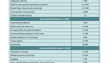 9. Sınıf Meb Yayınları Sağlık Bilgisi Ve Trafik Kültürü Ders Kitabı Sayfa 50 Cevapları