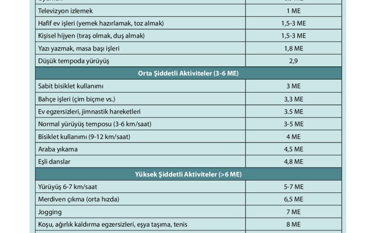 9. Sınıf Meb Yayınları Sağlık Bilgisi Ve Trafik Kültürü Ders Kitabı Sayfa 50 Cevapları