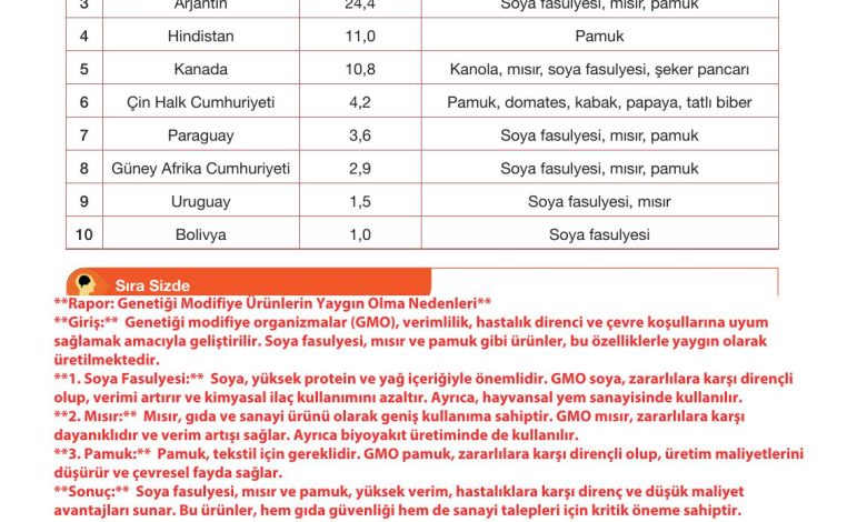 10. Sınıf Meb Yayınları Sürdürülebilir Tarım Ve Gıda Güvenliği Ders Kitabı Sayfa 124 Cevapları