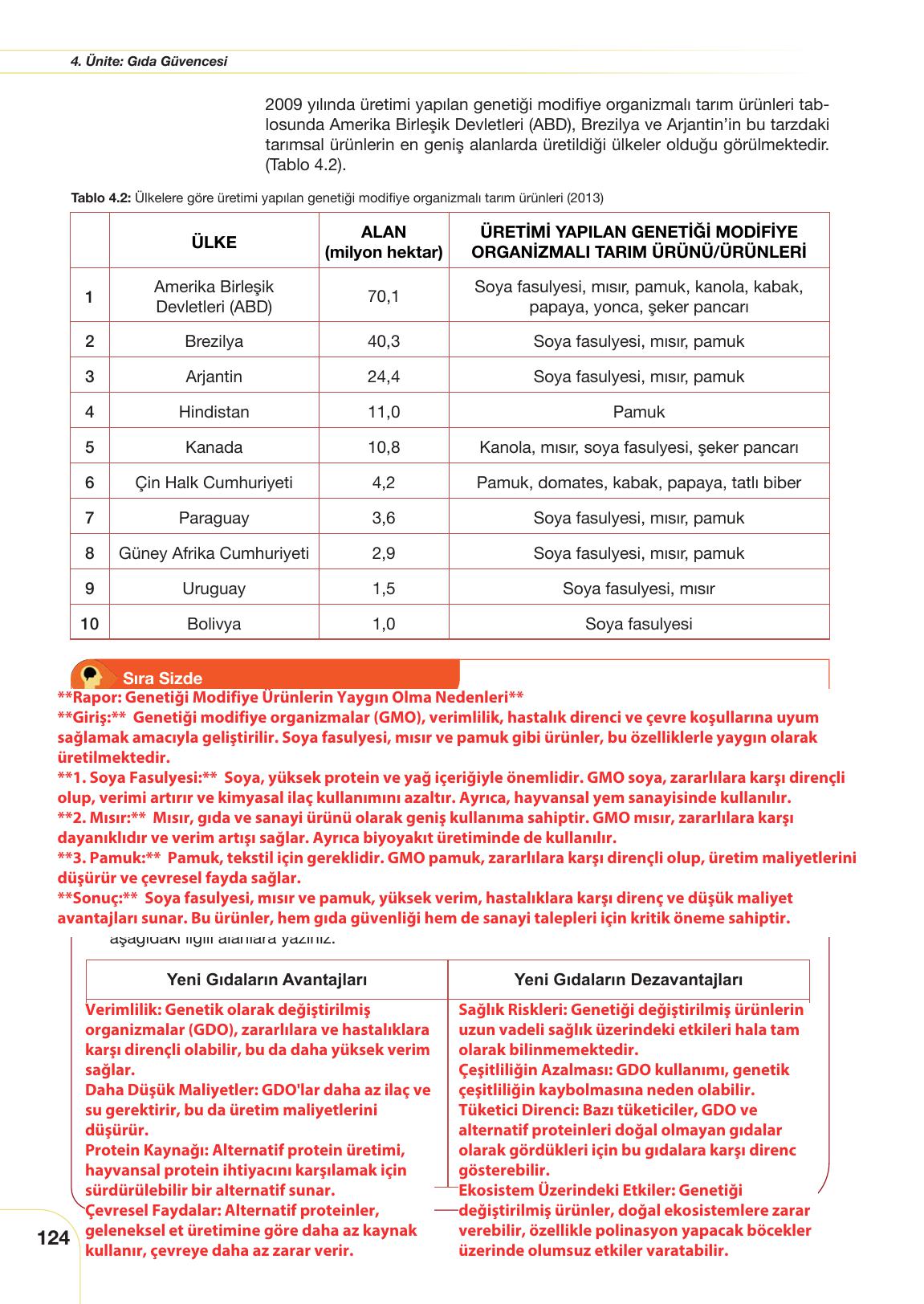 10. Sınıf Meb Yayınları Sürdürülebilir Tarım Ve Gıda Güvenliği Ders Kitabı Sayfa 124 Cevapları