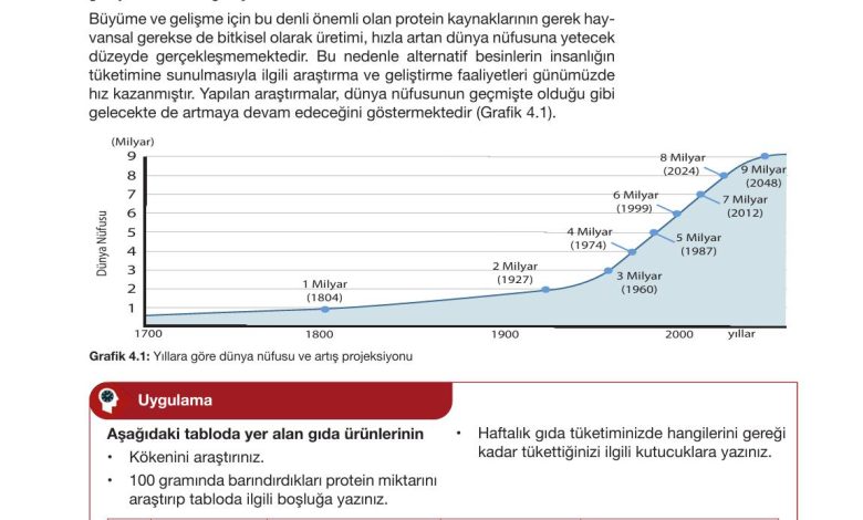 10. Sınıf Meb Yayınları Sürdürülebilir Tarım Ve Gıda Güvenliği Ders Kitabı Sayfa 121 Cevapları