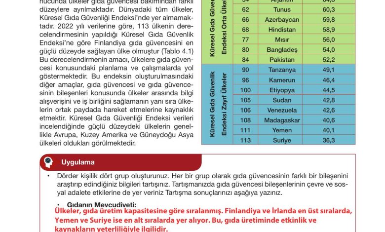 10. Sınıf Meb Yayınları Sürdürülebilir Tarım Ve Gıda Güvenliği Ders Kitabı Sayfa 119 Cevapları