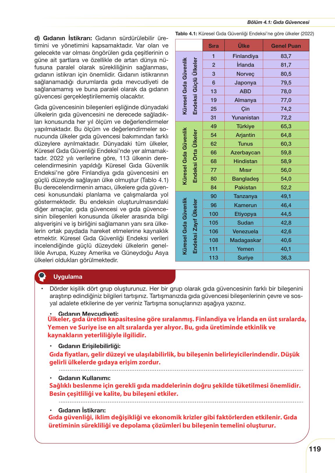 10. Sınıf Meb Yayınları Sürdürülebilir Tarım Ve Gıda Güvenliği Ders Kitabı Sayfa 119 Cevapları