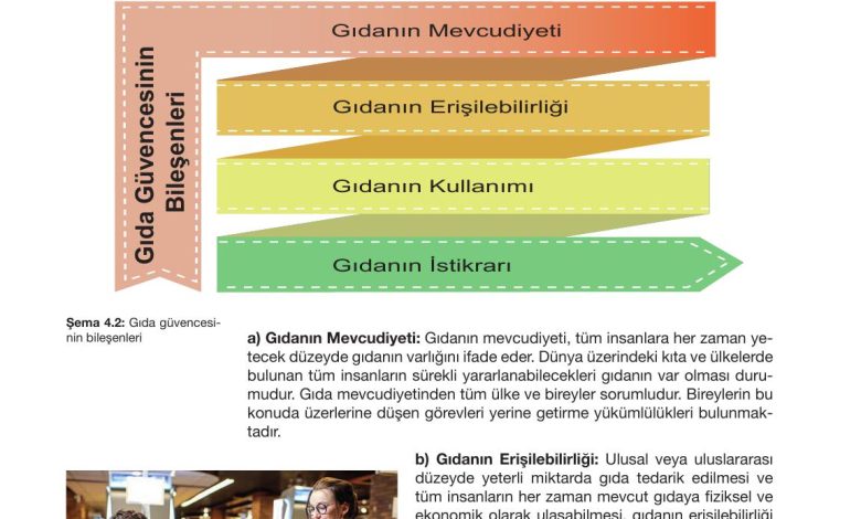 10. Sınıf Meb Yayınları Sürdürülebilir Tarım Ve Gıda Güvenliği Ders Kitabı Sayfa 118 Cevapları