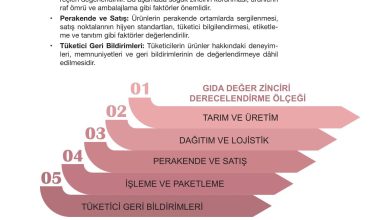 10. Sınıf Meb Yayınları Sürdürülebilir Tarım Ve Gıda Güvenliği Ders Kitabı Sayfa 103 Cevapları