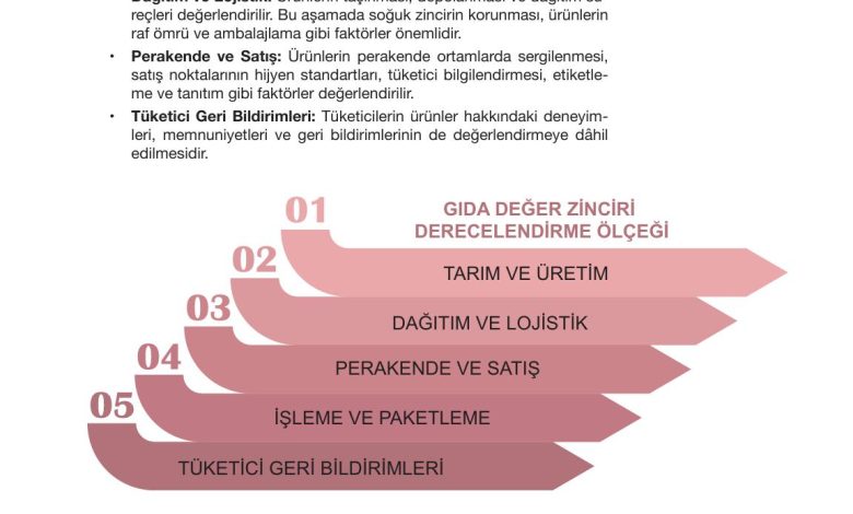 10. Sınıf Meb Yayınları Sürdürülebilir Tarım Ve Gıda Güvenliği Ders Kitabı Sayfa 103 Cevapları