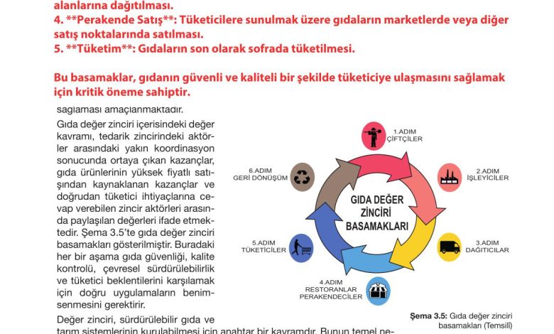 10. Sınıf Meb Yayınları Sürdürülebilir Tarım Ve Gıda Güvenliği Ders Kitabı Sayfa 101 Cevapları