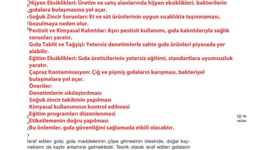 10. Sınıf Meb Yayınları Sürdürülebilir Tarım Ve Gıda Güvenliği Ders Kitabı Sayfa 99 Cevapları